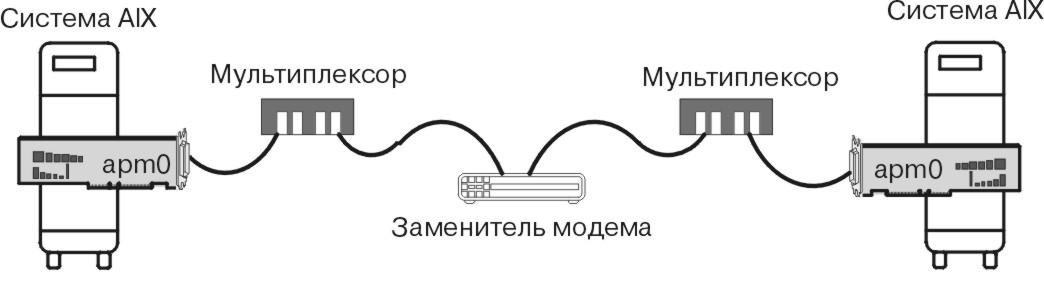 Рисунок comma1
