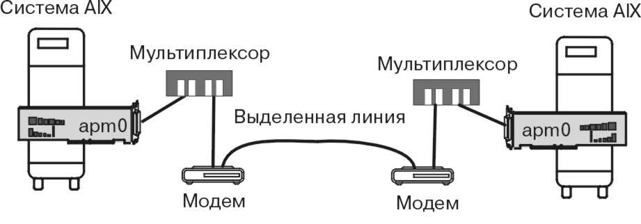 Рисунок comma11