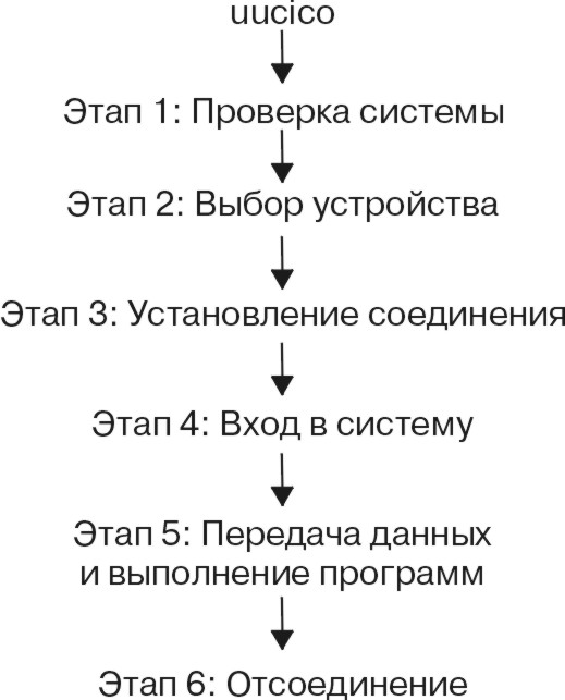 Рисунок comma13