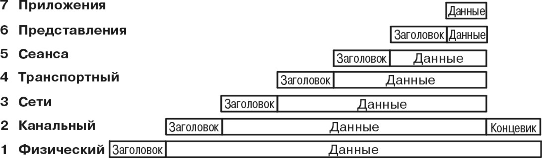 Рисунок comma14