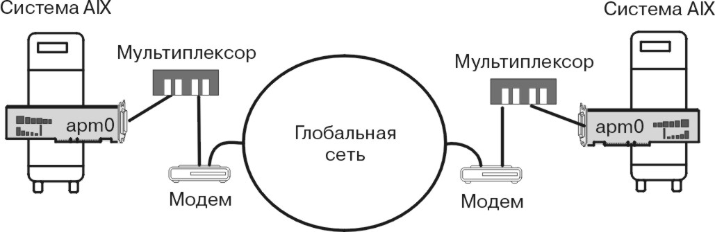 Рисунок comma15