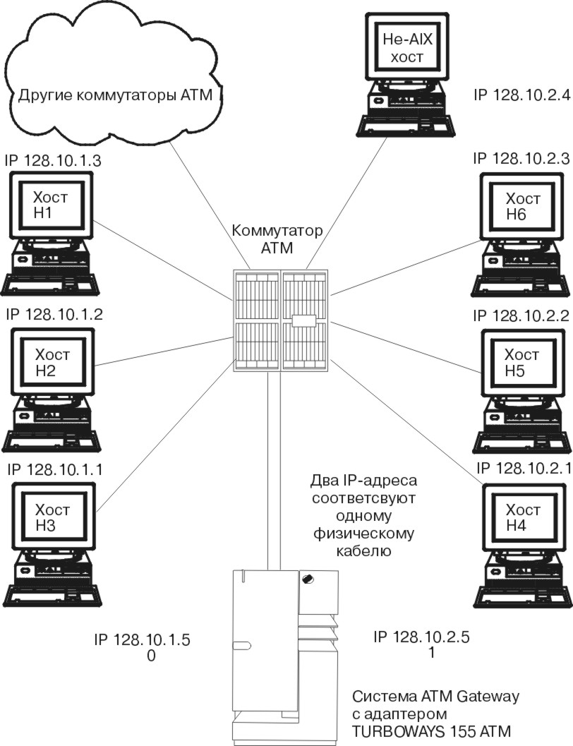 Рисунок comma17