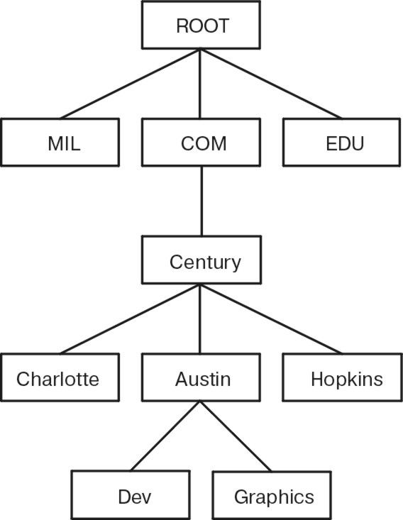 Рисунок comma20