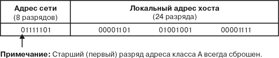 Рисунок comma21