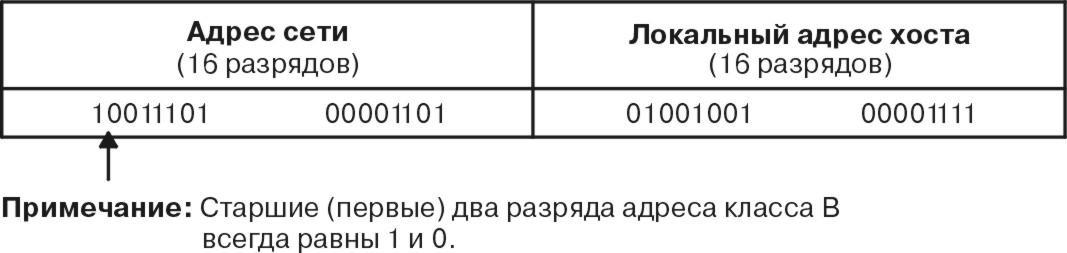 Рисунок comma22