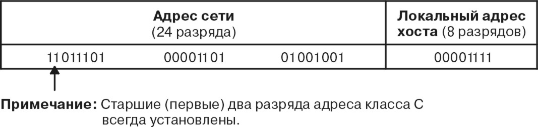 Рисунок comma23