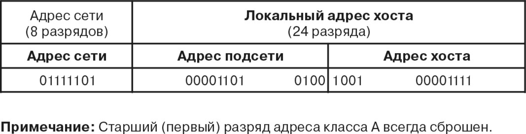 Рисунок comma25