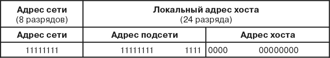 Рисунок comma27