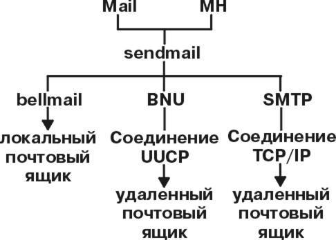 Рисунок comma3