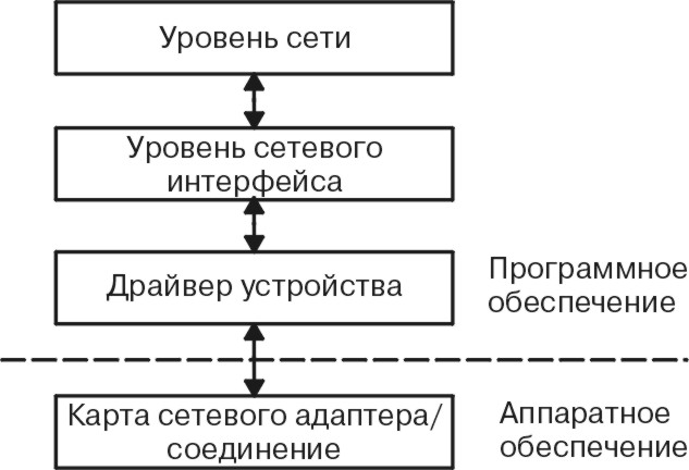������� comma31