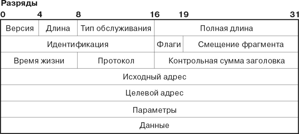 ������� comma35