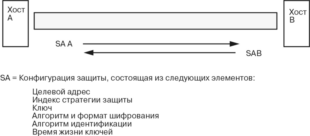 Защищенный туннель