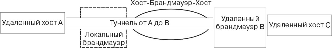 Рисунок comma47