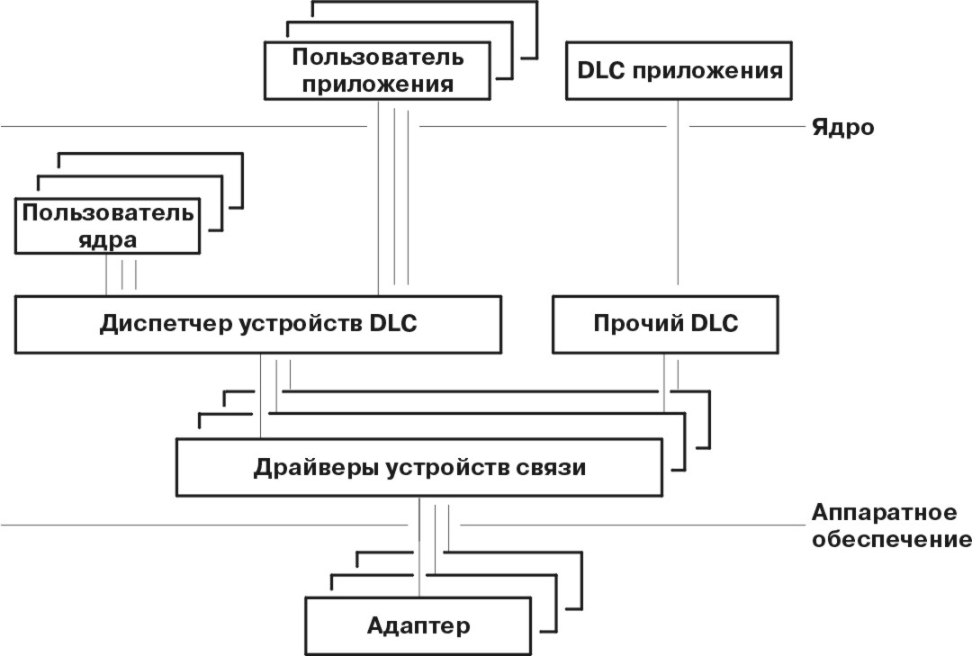 Рисунок comma5