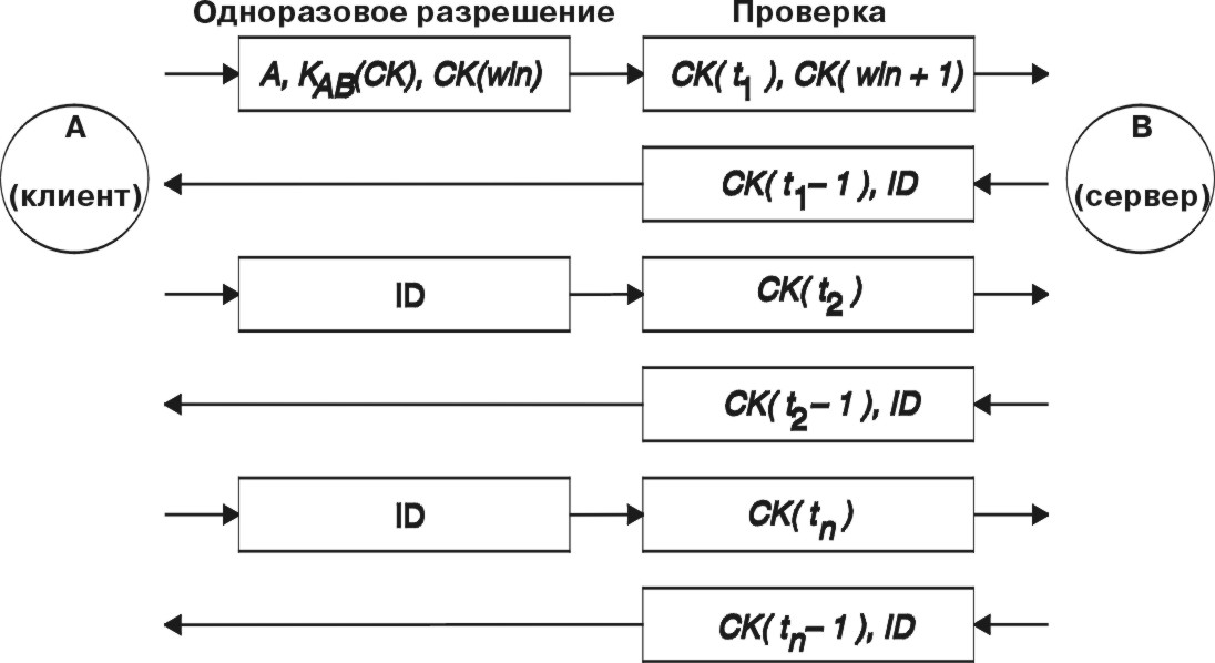 Рисунок comma9
