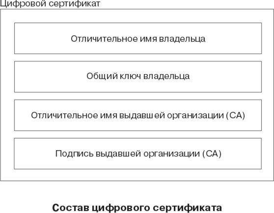Рисунок digcert
