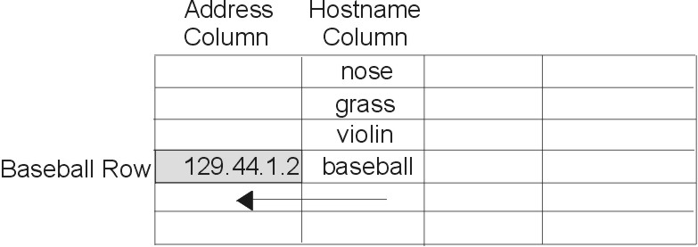 Figure hostname_network_address not displayed.