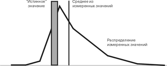 Рисунок h01i1