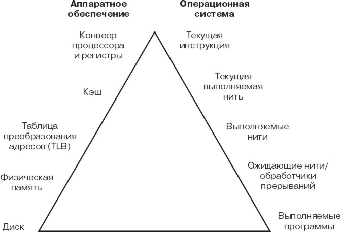 Рисунок h01i4