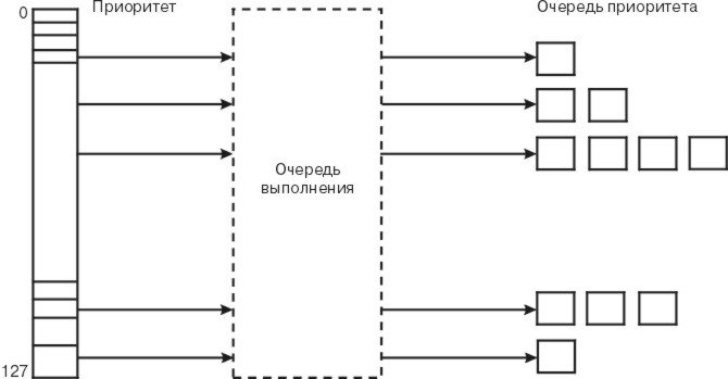 Рисунок h02f2