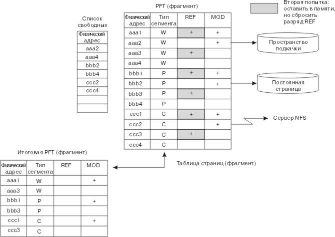 Рисунок h02f9