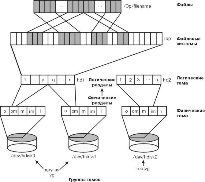 Рисунок h02i5