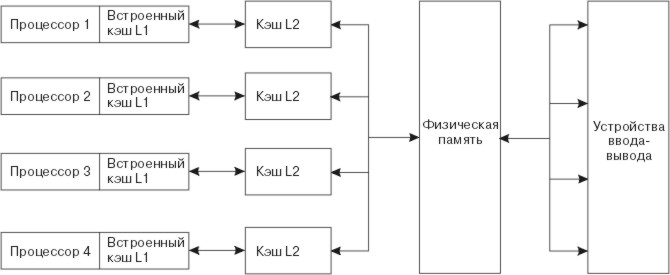 Рисунок h03i1