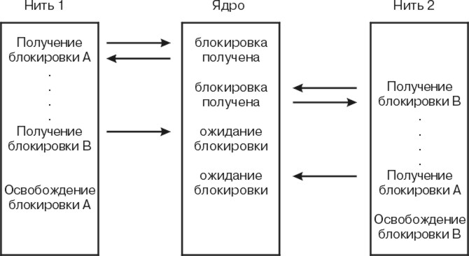 Рисунок h03i2