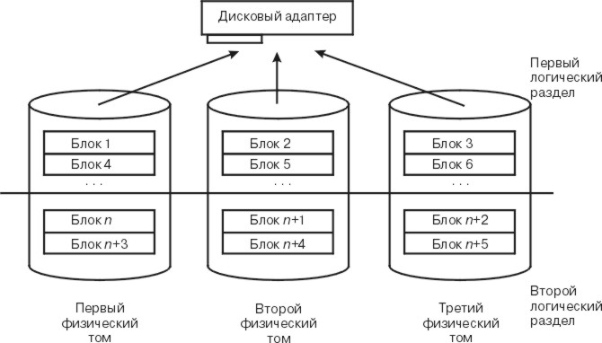 Рисунок h08i11