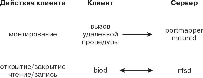 Иллюстрации для h10f1