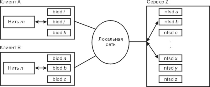 Иллюстрации для h10i7