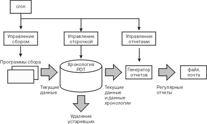 Рисунок h12i1