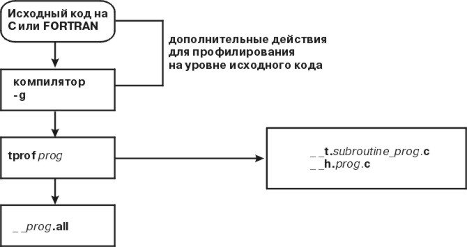 Рисунок для h14f12
