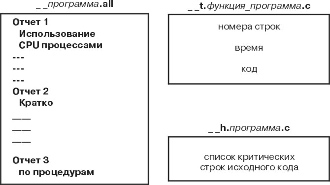 Рисунок для h14f7
