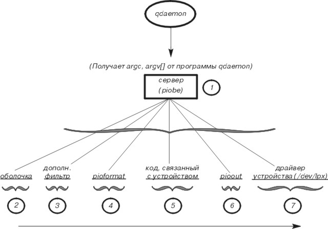 �������: ����� ������ ����� ������� ������