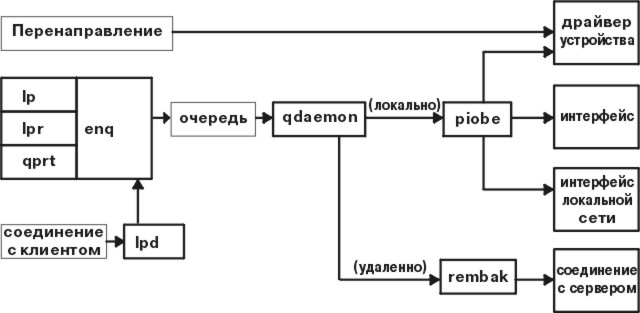 �������: ������ � ������� ������������ �������.