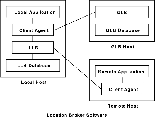Figure EUr340bob not displayed.
