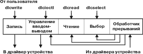  comma6