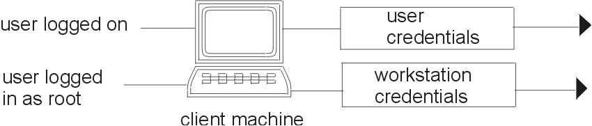 Figure nisplusprins not displayed.