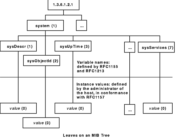 Figure An322f0nick not displayed.